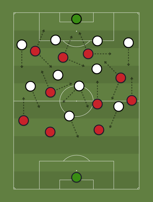 Flamengo vs Santos - Football tactics and formations