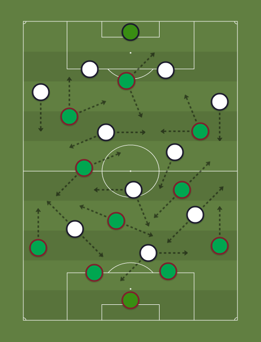 Fluminense vs Vasco - Football tactics and formations