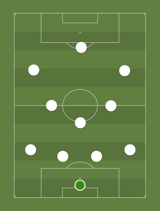 Real Madrid - Football tactics and formations