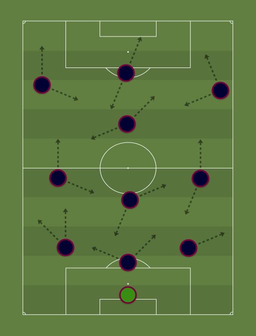 Ajax - Football tactics and formations
