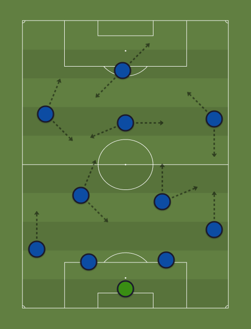 Internazionale de 2010 - Football tactics and formations