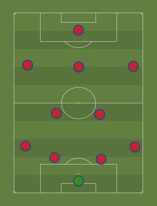 Bayern Munich - Football tactics and formations