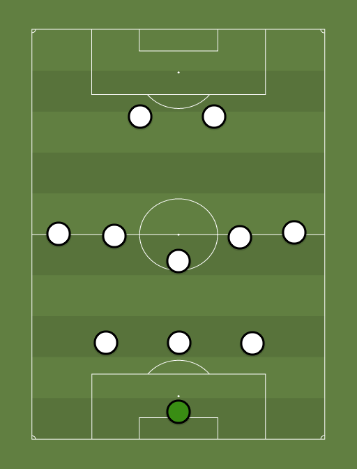JUVE - Football tactics and formations