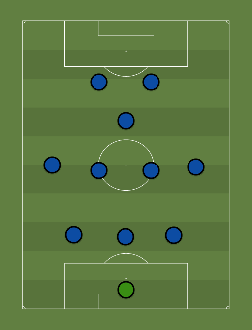 Inter - Football tactics and formations