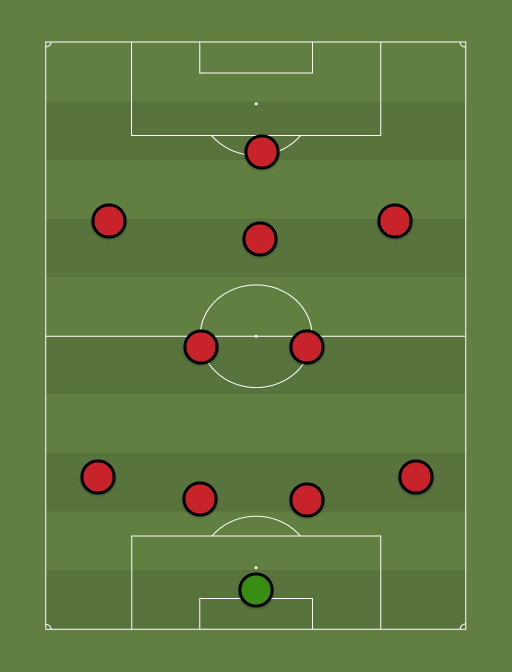 MILAN - Football tactics and formations