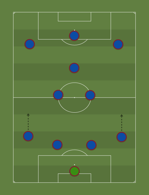 Barcelona XI v Real Sociedad - Football tactics and formations