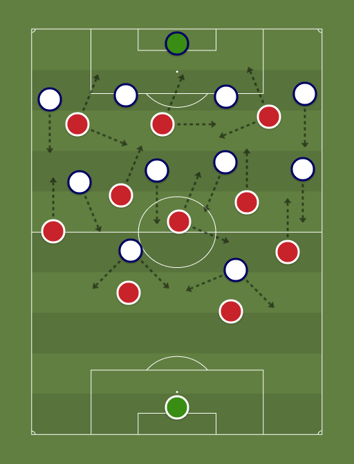 Liverpool vs Tottenham - Football tactics and formations