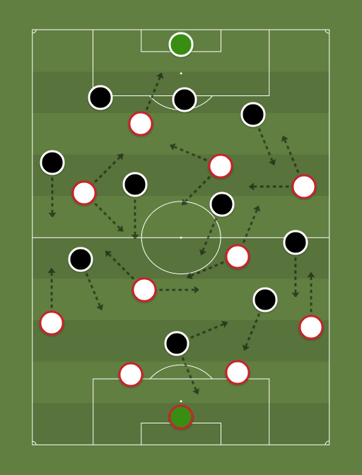Sao Paulo vs Atletico-MG - Football tactics and formations