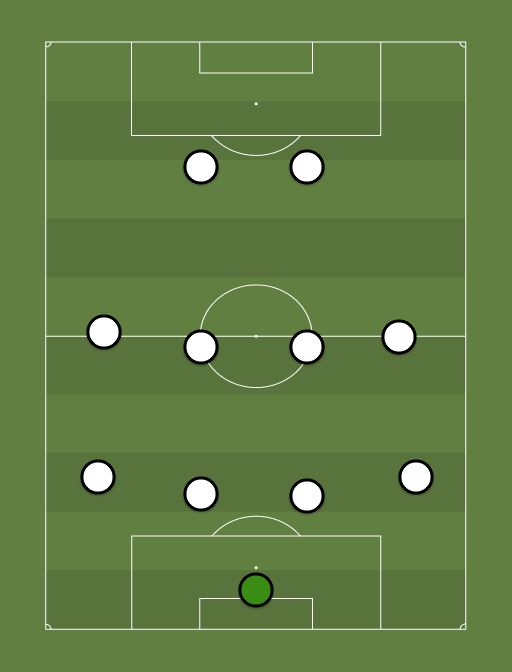 JUVE - Football tactics and formations