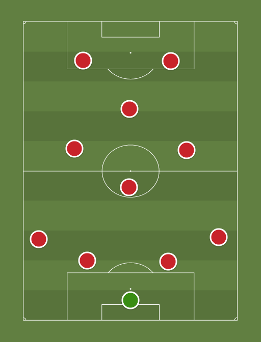 Man Untied - Football tactics and formations