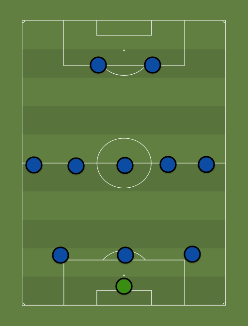 Inter - Football tactics and formations