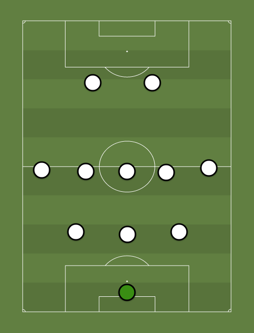 JUVE - Football tactics and formations