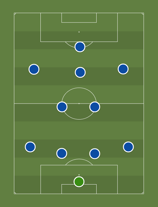 CHELSEA - Football tactics and formations