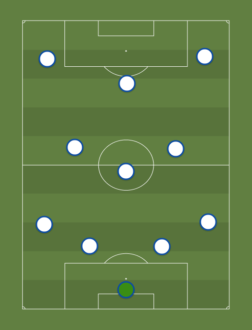 Spurs - Football tactics and formations