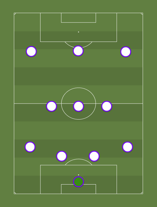 Real Madrid - Football tactics and formations