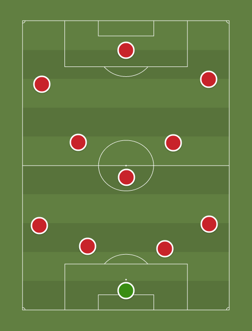 Man Utd - Football tactics and formations