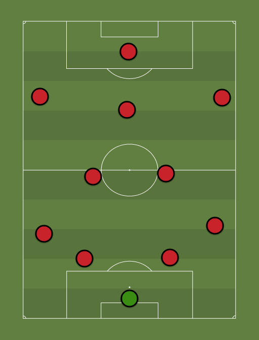 Milan - Football tactics and formations