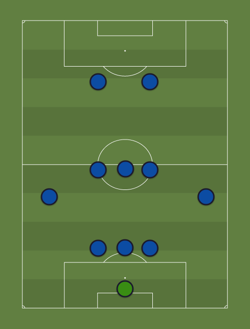 Inter - Football tactics and formations