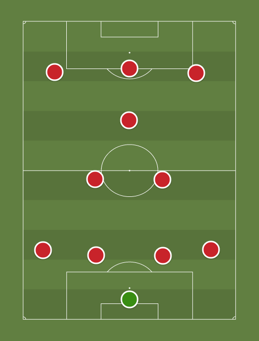 Man Utd - Football tactics and formations