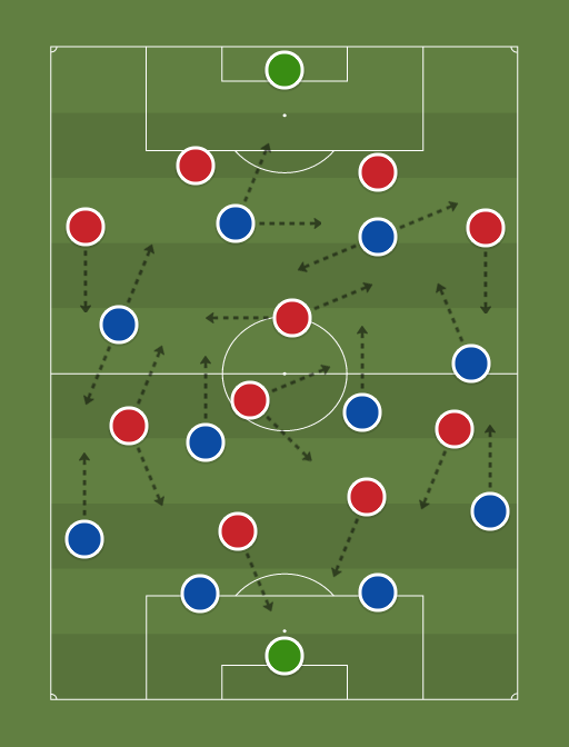 Porto vs Benfica - Football tactics and formations