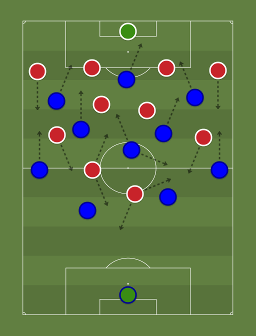 Chelsea vs Arsenal - Football tactics and formations