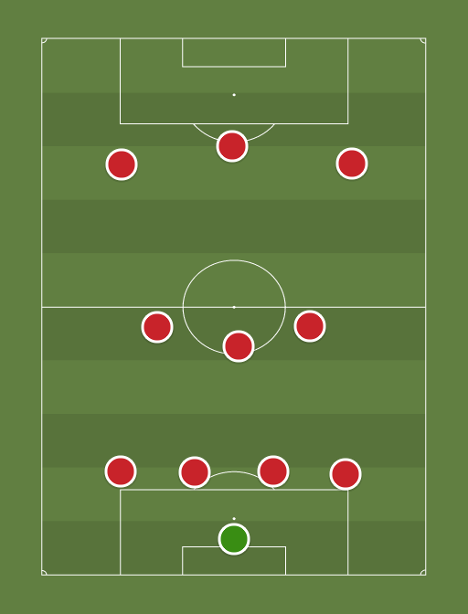 Liverpool probable XI - Football tactics and formations