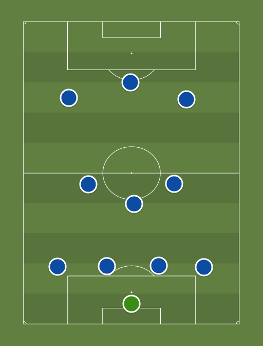 Chelsea probable XI - Football tactics and formations
