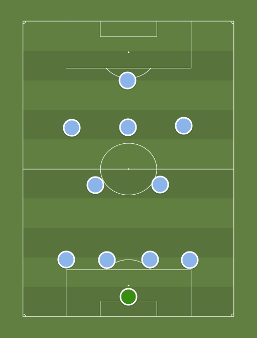 Man City probable XI - Football tactics and formations