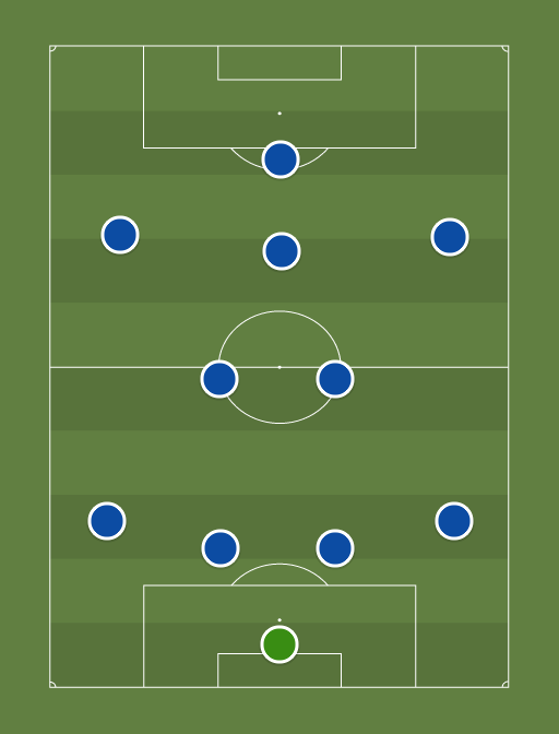 CHELSEA - Football tactics and formations