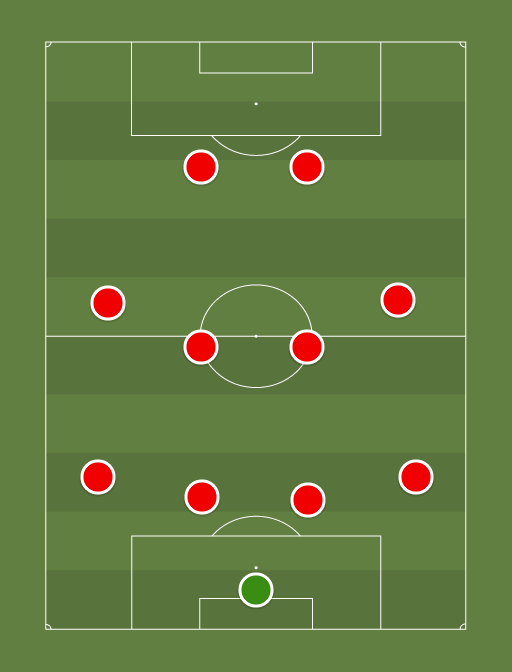 Arsenal - Football tactics and formations