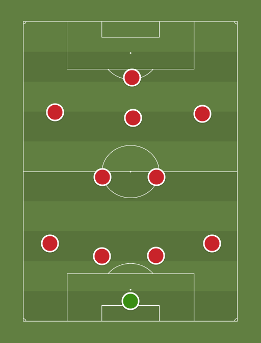 MUFC - Football tactics and formations