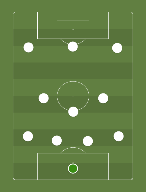 RM - Football tactics and formations