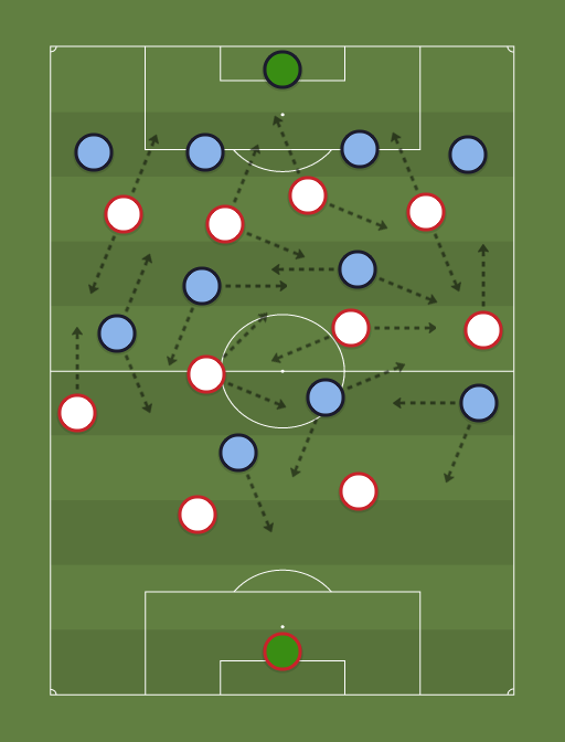 Sao Paulo vs Gremio - Football tactics and formations