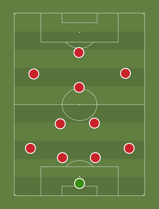 ArsenalYour team - Football tactics and formations