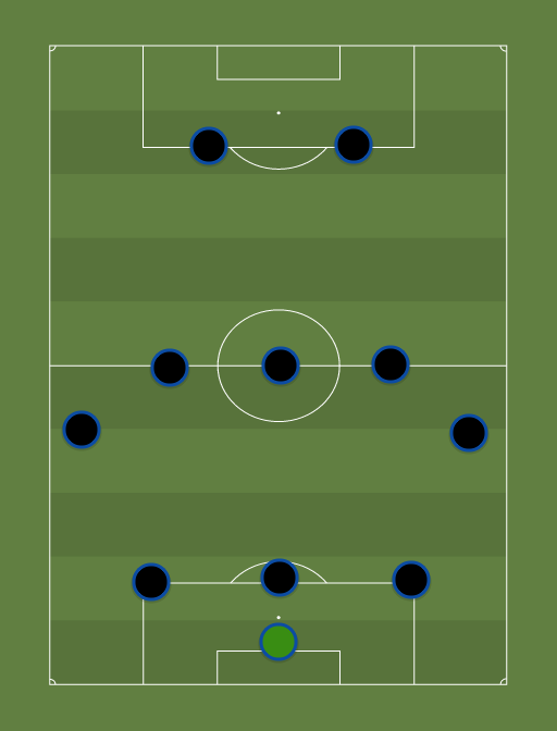 Inter - Football tactics and formations