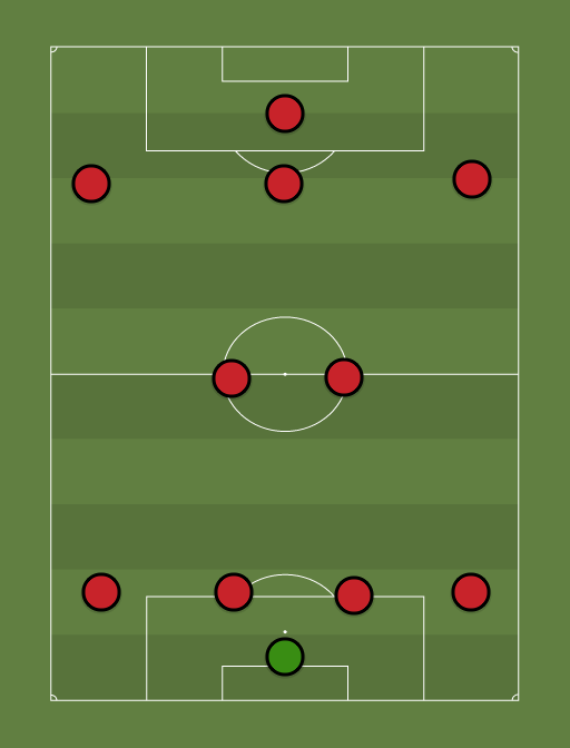 Milan - Football tactics and formations