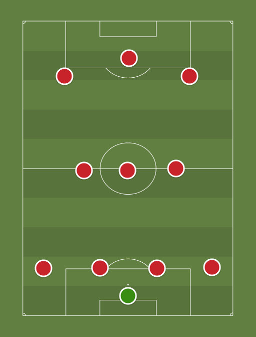 Atletico Madrid - Football tactics and formations