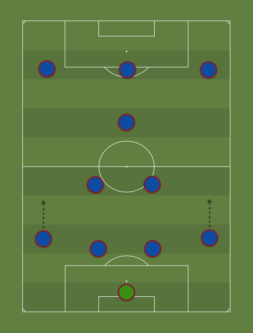 Barcelona XI v Athletic - Football tactics and formations