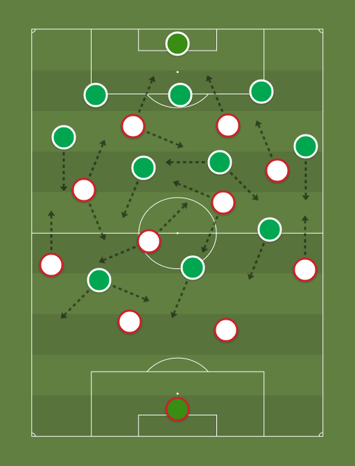 River Plate vs Palmeiras - Football tactics and formations