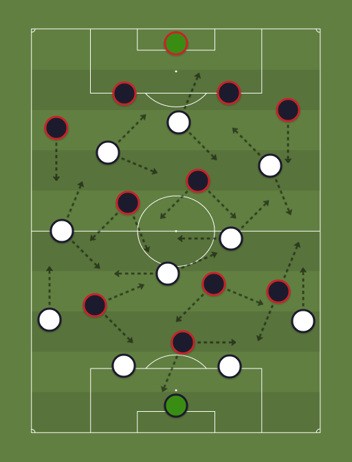 Juventus vs Milan - Football tactics and formations