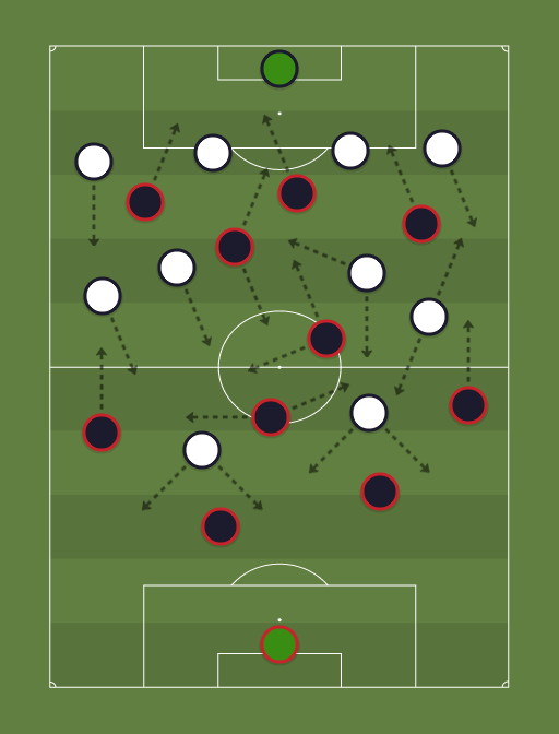 Milan vs Juventus - Football tactics and formations