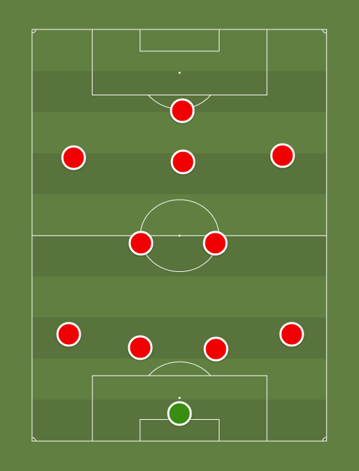 Bayern - Football tactics and formations