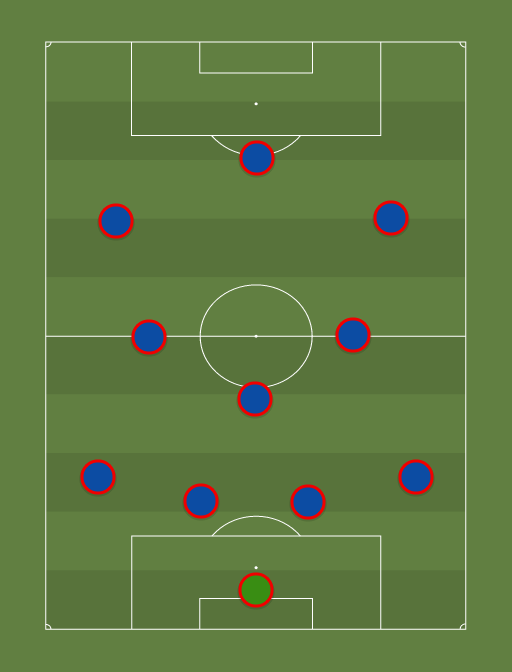 BARCA - Football tactics and formations