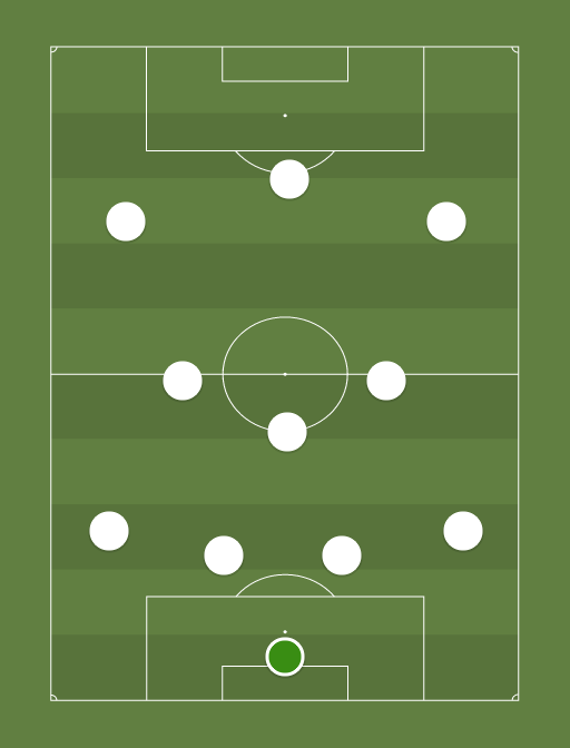 RM - Football tactics and formations