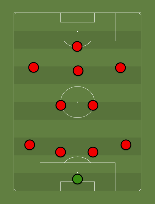 Milan - Football tactics and formations