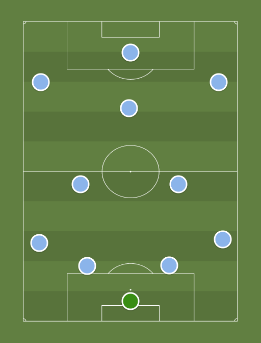 Man City - Football tactics and formations