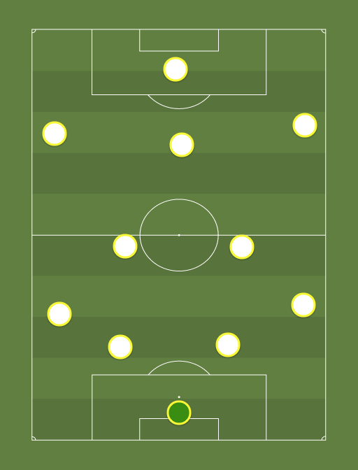 Tottenham Hotspur - Football tactics and formations