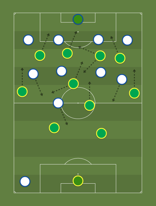Sampaio Correa vs Cruzeiro - Football tactics and formations