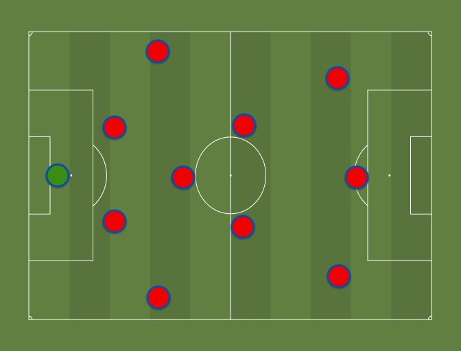 Spain Euro 2021 (4-1-2-3) - Football tactics and formations ...