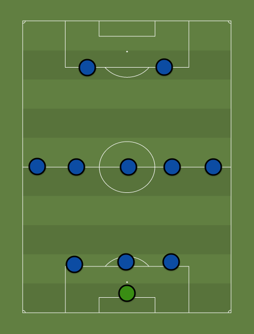 Inter - Football tactics and formations